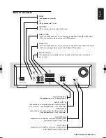 Preview for 13 page of Philips DVDR1000/001 Manual