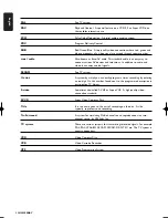 Предварительный просмотр 52 страницы Philips DVDR1000/001 Manual