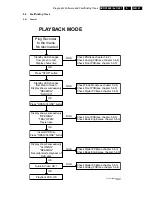 Preview for 61 page of Philips DVDR1000/001 Service Manual