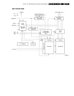 Предварительный просмотр 241 страницы Philips DVDR1000/001 Service Manual