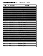 Предварительный просмотр 248 страницы Philips DVDR1000/001 Service Manual