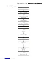 Preview for 13 page of Philips DVDR3305/02 Service Manual