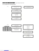 Preview for 16 page of Philips DVDR3305/02 Service Manual