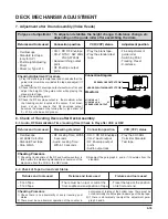 Preview for 112 page of Philips DVDR3320V Series Service Manual