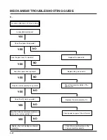 Preview for 121 page of Philips DVDR3320V Series Service Manual