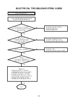 Preview for 127 page of Philips DVDR3320V Series Service Manual