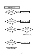 Preview for 130 page of Philips DVDR3320V Series Service Manual