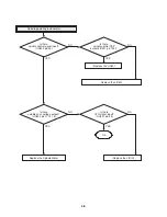 Preview for 131 page of Philips DVDR3320V Series Service Manual