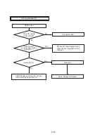 Preview for 139 page of Philips DVDR3320V Series Service Manual