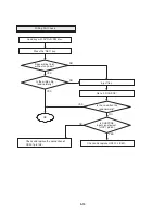 Preview for 140 page of Philips DVDR3320V Series Service Manual