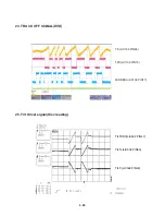 Preview for 153 page of Philips DVDR3320V Series Service Manual