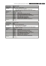 Preview for 37 page of Philips DVDR3330H/02 Service Manual