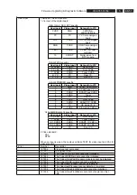 Preview for 57 page of Philips DVDR3330H/02 Service Manual