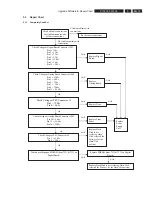 Preview for 15 page of Philips DVDR3350H Service Manual