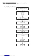 Preview for 14 page of Philips DVDR3355 Service Manual