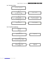 Preview for 17 page of Philips DVDR3355 Service Manual