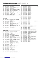 Preview for 78 page of Philips DVDR3355 Service Manual