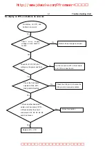 Preview for 12 page of Philips DVDR3408 Service Manual