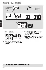 Preview for 64 page of Philips DVDR3408 User Manual