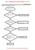 Preview for 10 page of Philips DVDR3435H/93 Service Manual