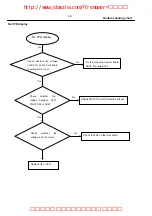 Preview for 14 page of Philips DVDR3435H/93 Service Manual