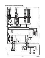 Preview for 33 page of Philips DVDR3545V/37 Service Manual