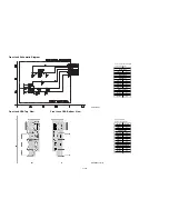 Preview for 63 page of Philips DVDR3545V/37 Service Manual