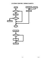 Preview for 81 page of Philips DVDR3545V/37 Service Manual