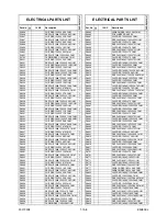 Preview for 95 page of Philips DVDR3545V/37 Service Manual