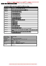 Preview for 32 page of Philips DVDR3570H Service Manual