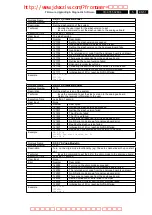 Preview for 51 page of Philips DVDR3570H Service Manual