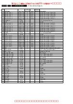 Preview for 154 page of Philips DVDR3570H Service Manual