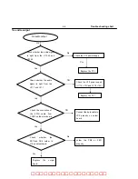 Предварительный просмотр 12 страницы Philips DVDR3588H Service Manual