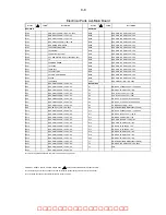 Предварительный просмотр 52 страницы Philips DVDR3588H Service Manual