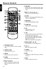 Предварительный просмотр 11 страницы Philips DVDR3588H User Manual