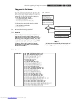 Preview for 15 page of Philips DVDR5350H/05 Service Manual