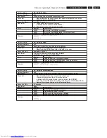 Preview for 27 page of Philips DVDR5350H/05 Service Manual