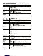 Preview for 34 page of Philips DVDR5350H/05 Service Manual