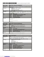 Preview for 36 page of Philips DVDR5350H/05 Service Manual