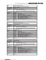 Preview for 45 page of Philips DVDR5350H/05 Service Manual