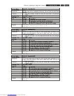 Preview for 63 page of Philips DVDR5350H/05 Service Manual