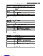 Preview for 71 page of Philips DVDR5350H/05 Service Manual