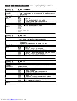 Preview for 74 page of Philips DVDR5350H/05 Service Manual