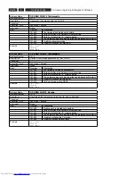 Preview for 78 page of Philips DVDR5350H/05 Service Manual