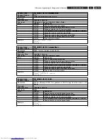 Preview for 79 page of Philips DVDR5350H/05 Service Manual