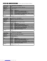 Preview for 82 page of Philips DVDR5350H/05 Service Manual