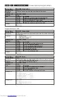 Preview for 84 page of Philips DVDR5350H/05 Service Manual