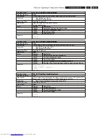 Preview for 85 page of Philips DVDR5350H/05 Service Manual