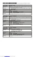 Preview for 86 page of Philips DVDR5350H/05 Service Manual