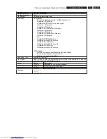 Preview for 89 page of Philips DVDR5350H/05 Service Manual